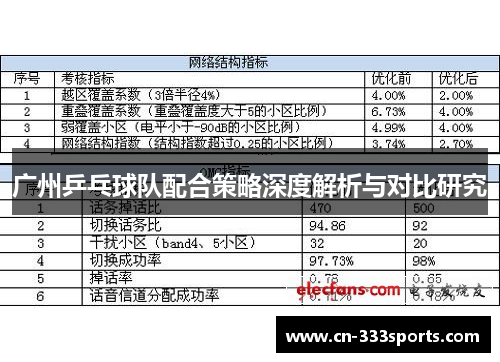 广州乒乓球队配合策略深度解析与对比研究