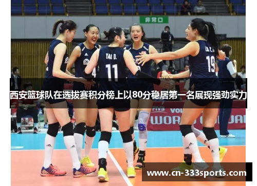 西安篮球队在选拔赛积分榜上以80分稳居第一名展现强劲实力